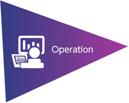 Operation