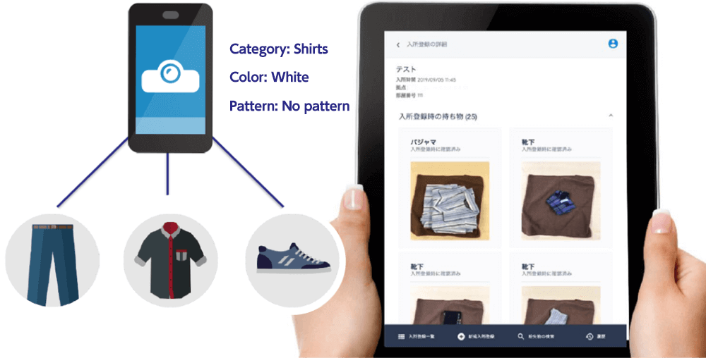 Supporting nursing care business by streamlining belongings recordkeeping using AI